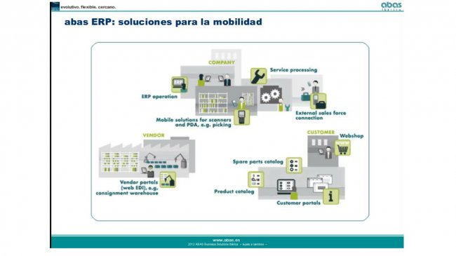 Demostraciones y casos prácticos de abas mobile, abas eBusiness y abas Portal para la PYME Industria. Webinar de 1h. 15 min.